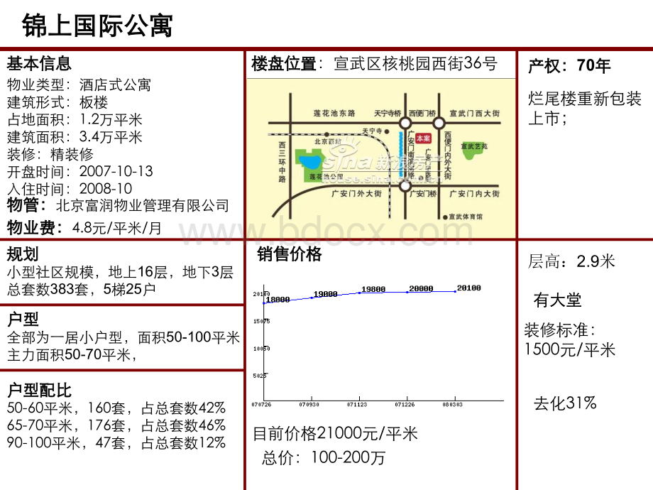 北京在售酒店式公寓楼盘个案研究PPT课件下载推荐.ppt_第1页