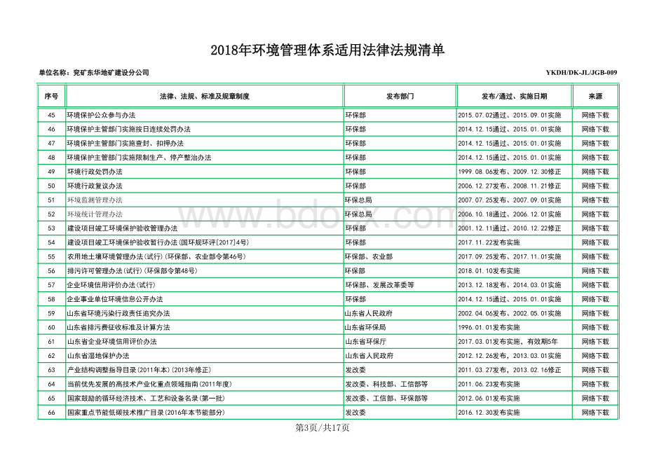 环境管理体系适用法律法规清单.xlsx_第3页