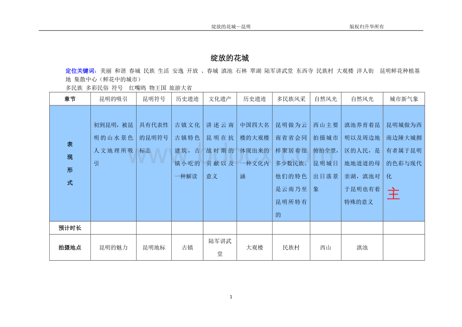 形象宣传片拍摄策划模板脚本文档格式.doc