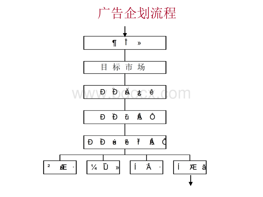 创意简报+客户部如何和创意部协调+如何提案PPT课件下载推荐.ppt_第3页