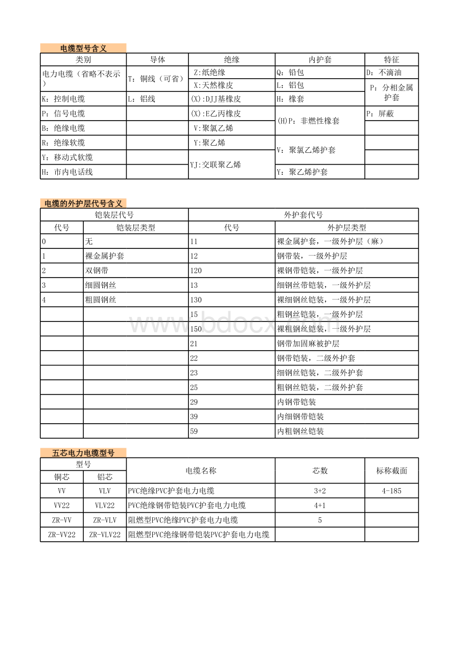 电缆规格型号表格文件下载.xls_第1页