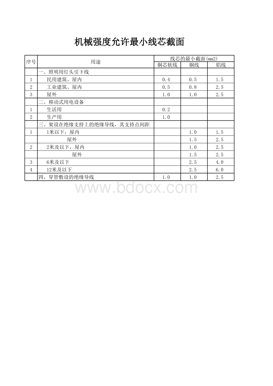 电缆规格型号表格文件下载.xls_第2页