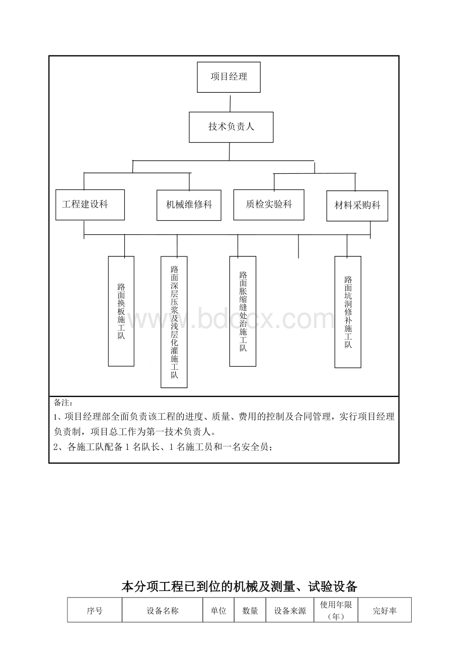 总体施工组织设计文档格式.doc_第3页