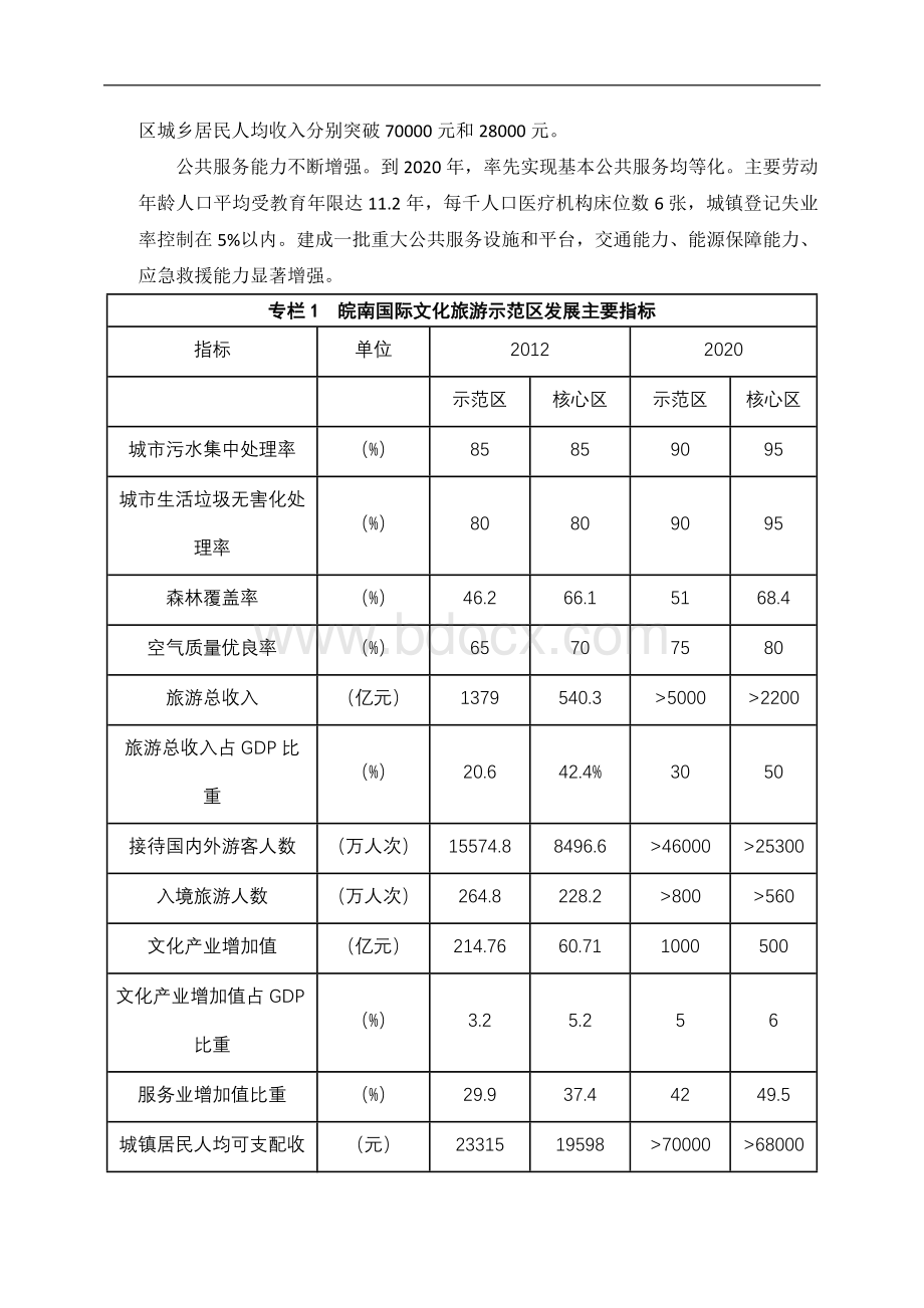 皖南国际文化旅游示范区建设发展规划纲要Word下载.doc_第3页