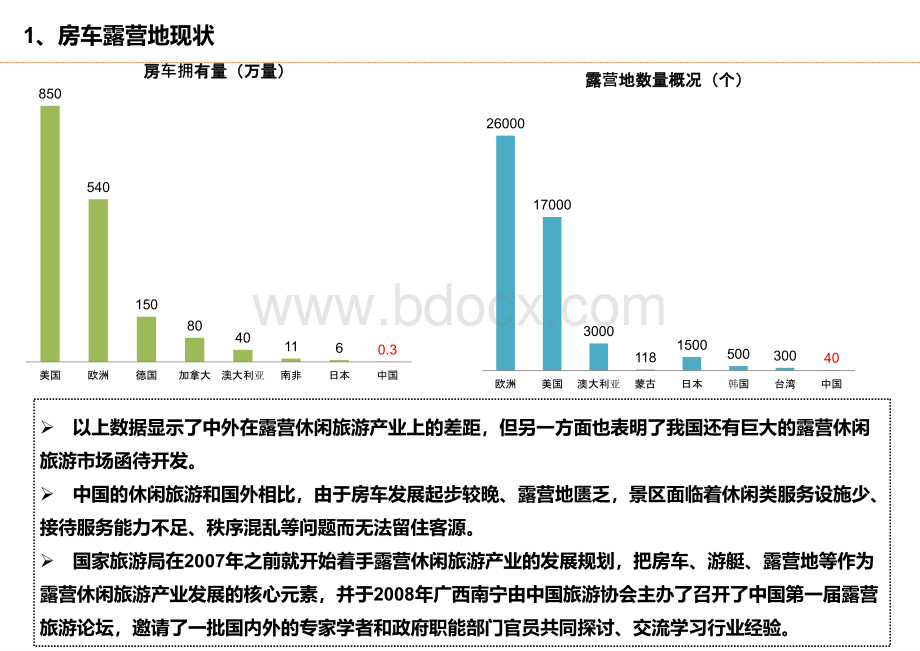 房车露营地研究.pptx_第3页