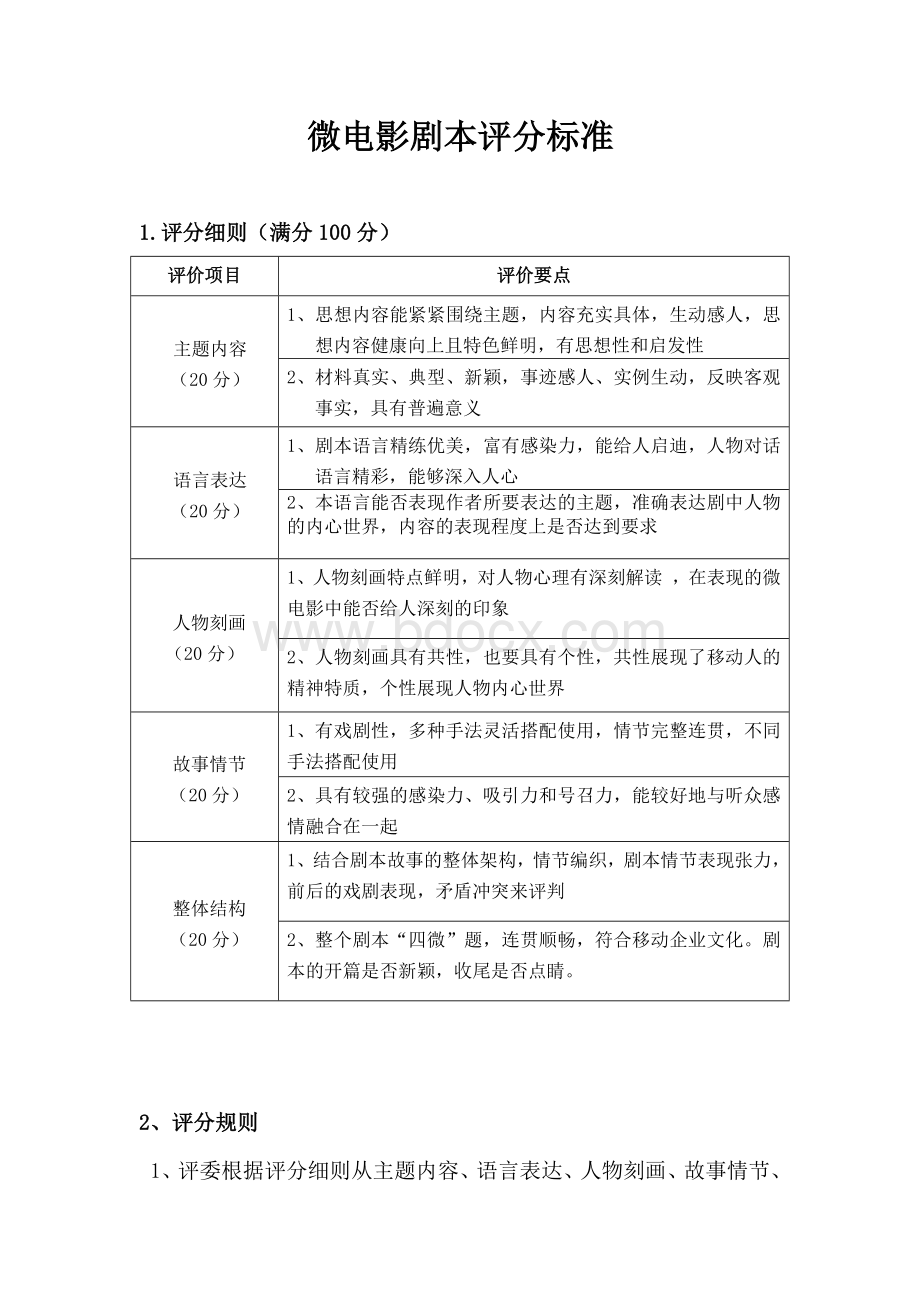 微电影剧本评分表.docx_第1页