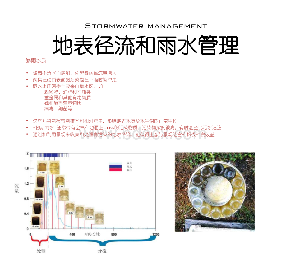 常用的地表径流和雨水控制的策略和景观技术方法资料下载.pdf_第2页