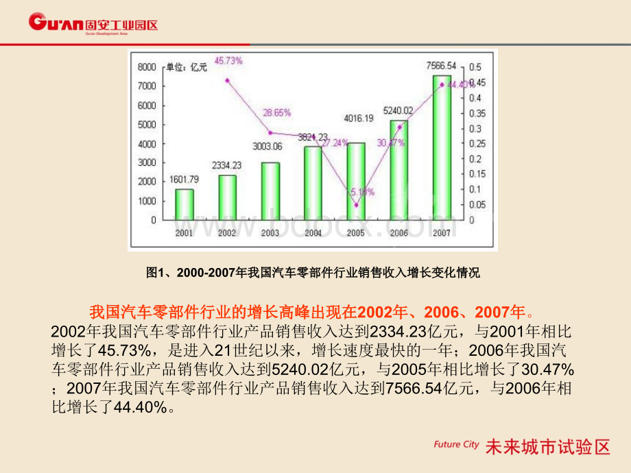 汽车零部件市场报告PPT格式课件下载.ppt_第3页