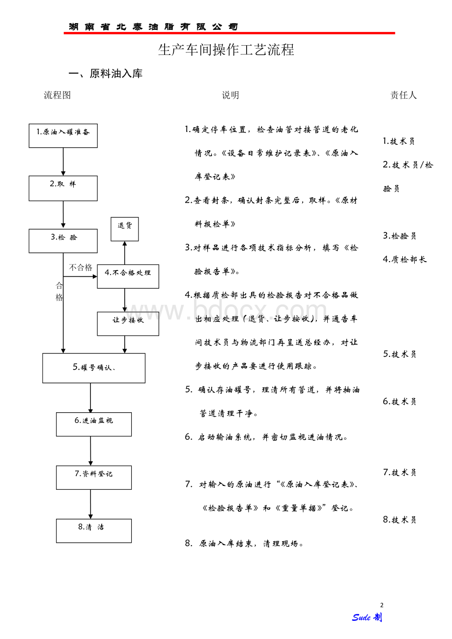 生产车间技术工艺流程Word文件下载.docx_第2页