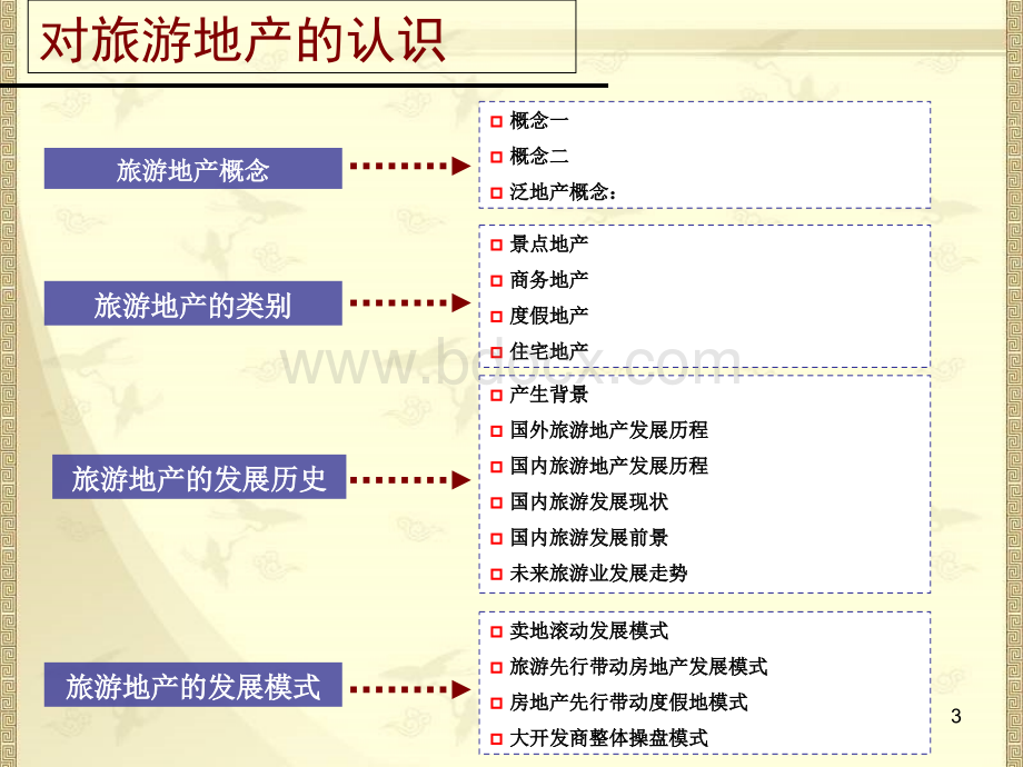 旅游地产研究--第一阶段(认知)PPT文件格式下载.ppt_第3页