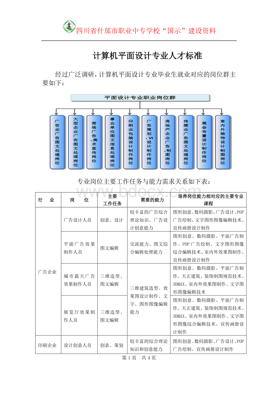 计算机平面设计专业人才标准.docx_第1页