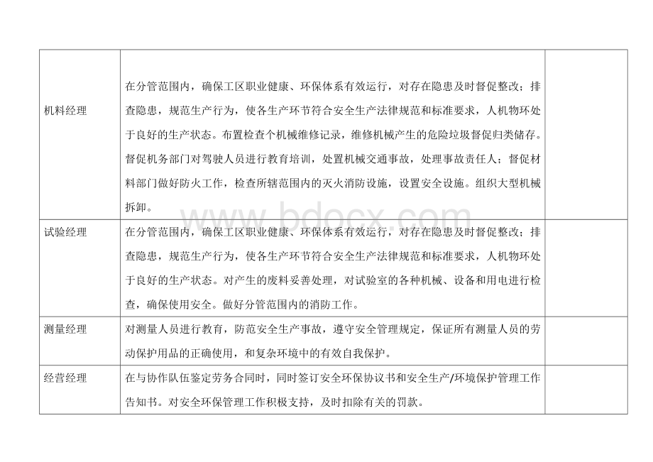 安全环保责任清单Word格式文档下载.doc_第3页