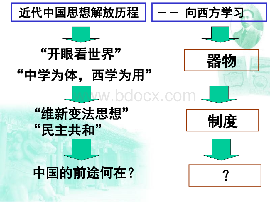 第21课新文化运动.ppt_第1页