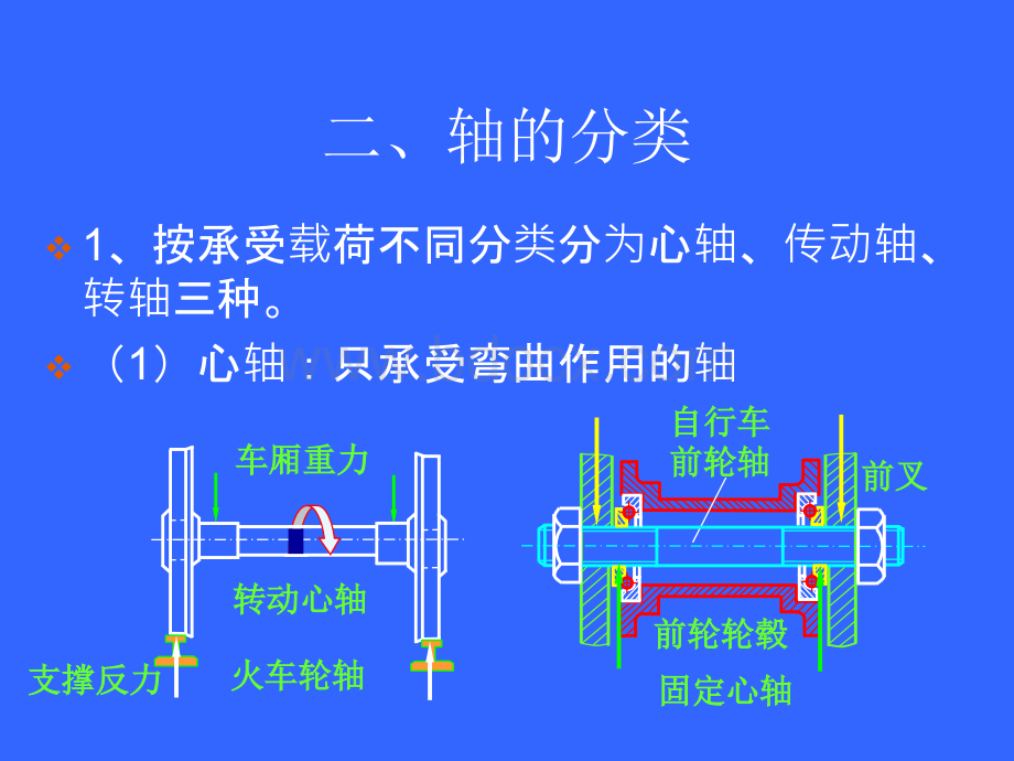 轴的结构.ppt_第3页