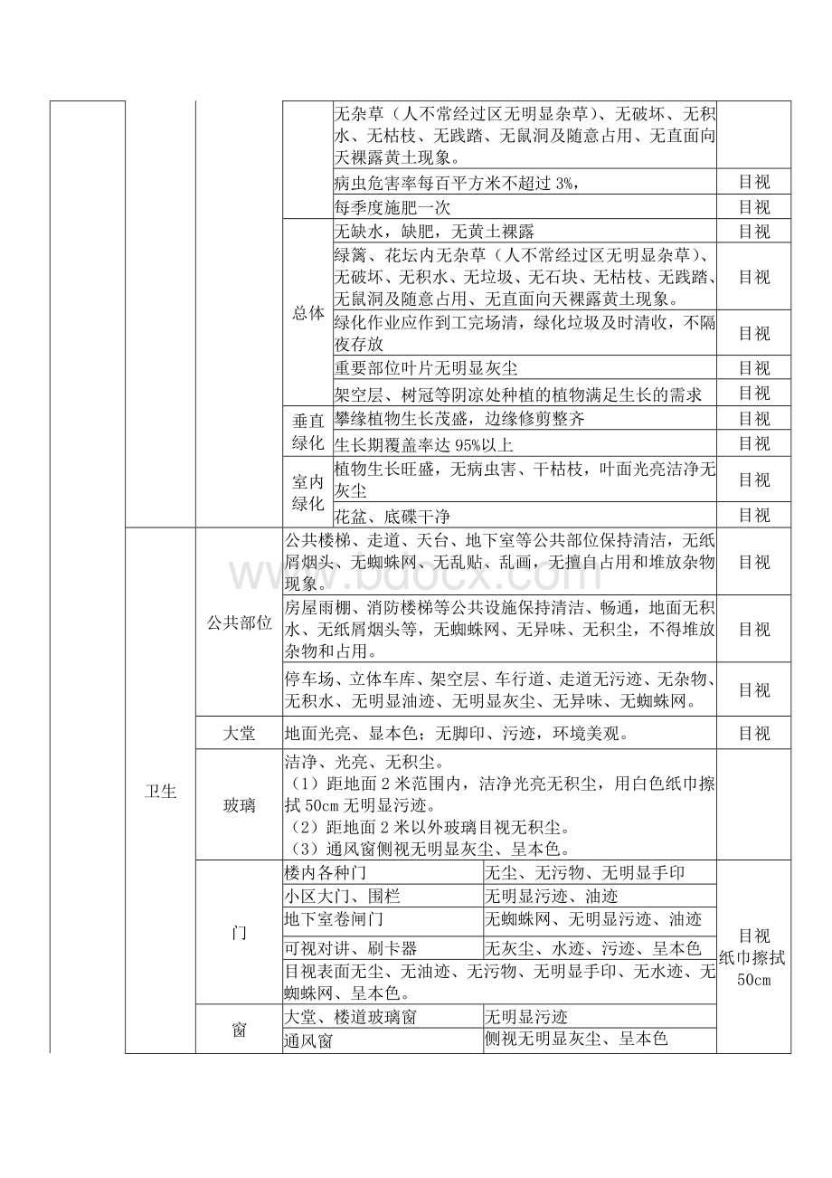 物业品质监控系统之环境管理Word文档格式.doc_第3页