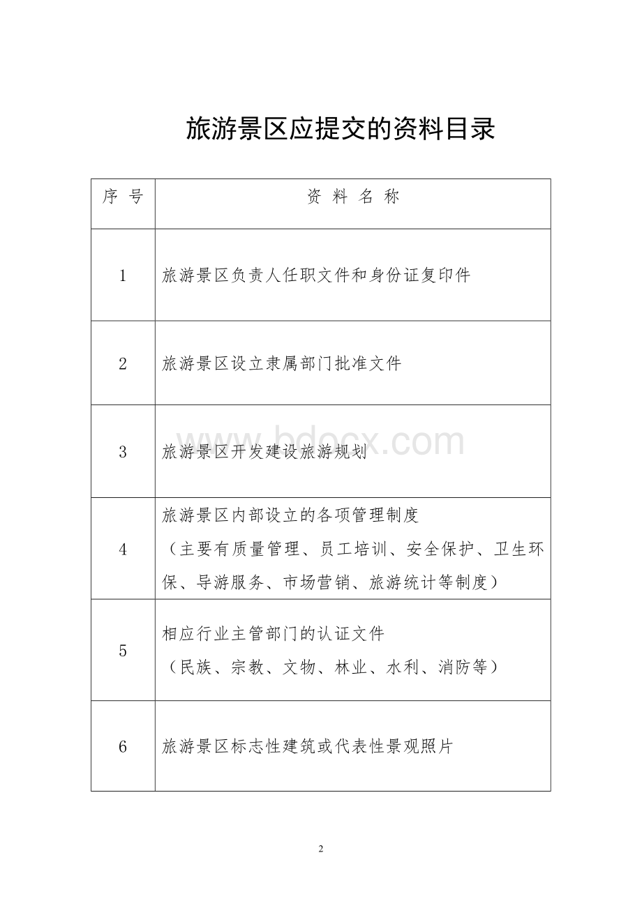 旅游景区备案书Word文档格式.doc_第2页