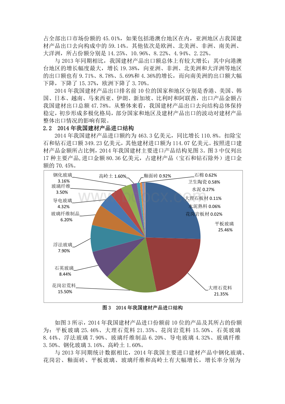 我国建材工业2014年进出口形势分析与2015年展望-文章.docx_第3页