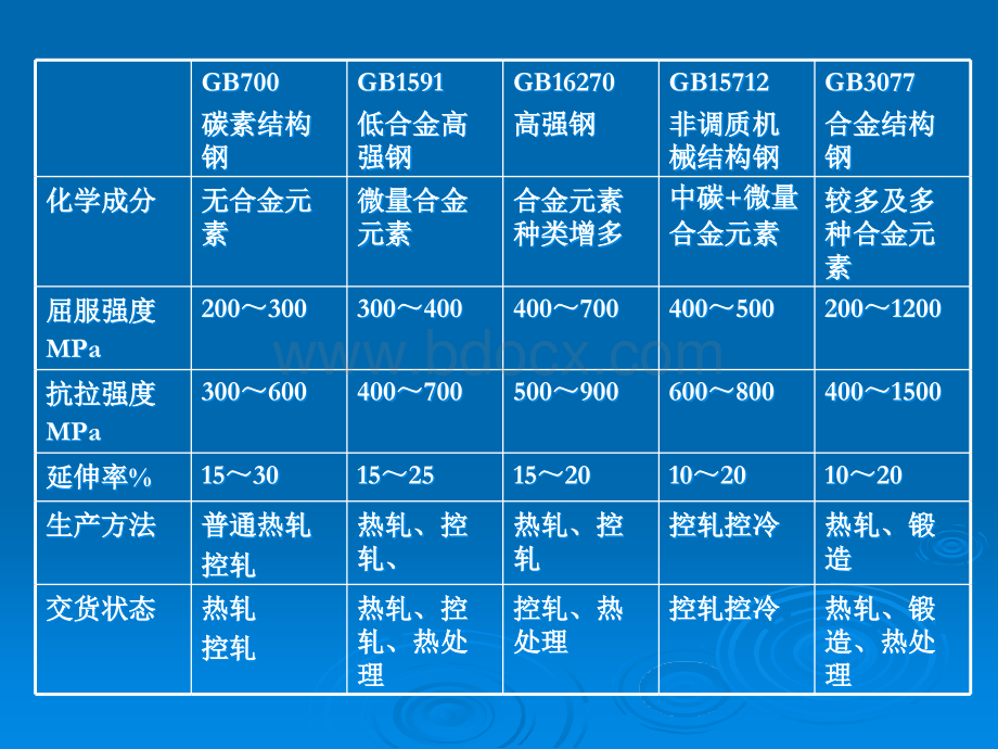 热处理工艺8-总结.ppt_第2页