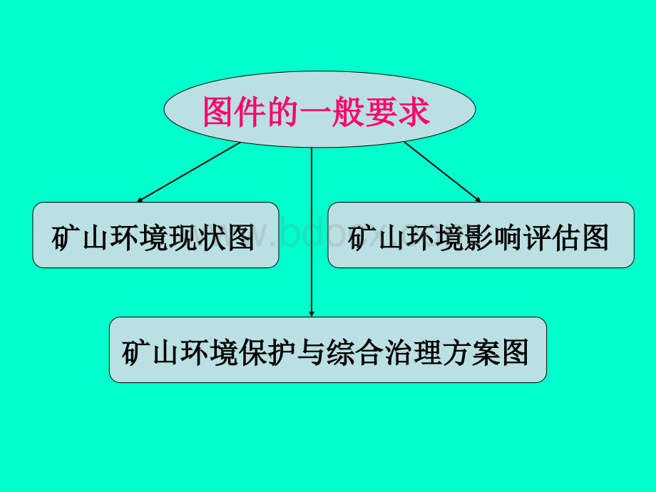 成果图件的编制要求-矿山环境保护与综合治理方案编制规范.ppt_第2页