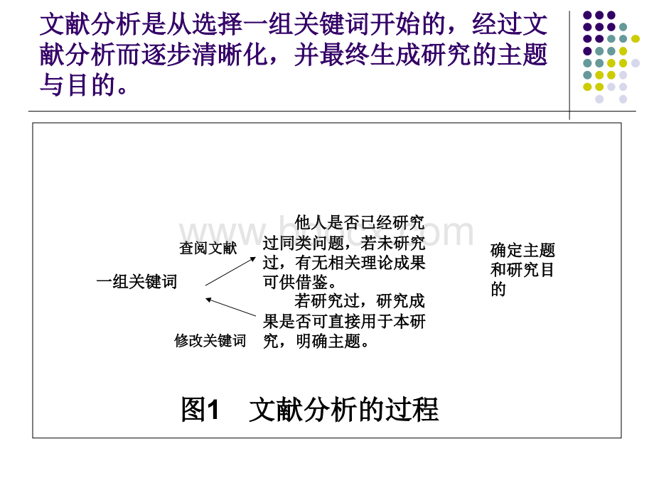 如何做文献分析PPT资料.ppt_第3页