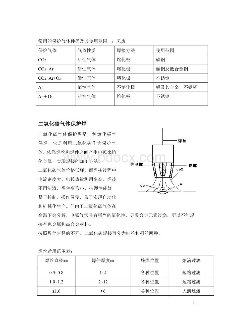 气体保护焊.培训教材Word文档下载推荐.doc_第2页