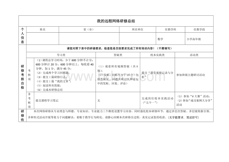 小学数学2013年国培网络研修总结模版(甘肃).doc_第1页