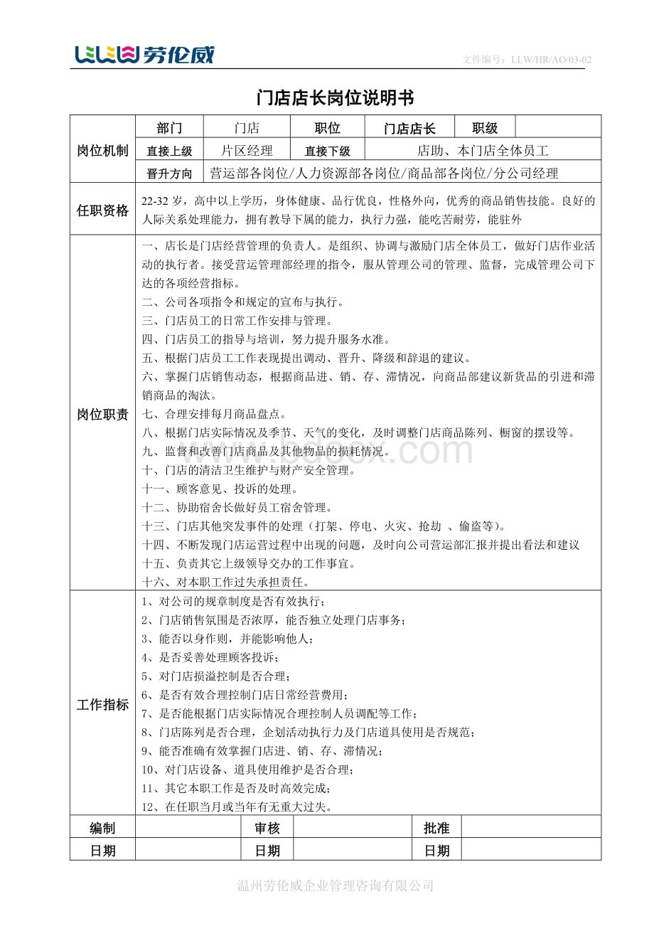 门店各岗位职责Word文件下载.doc