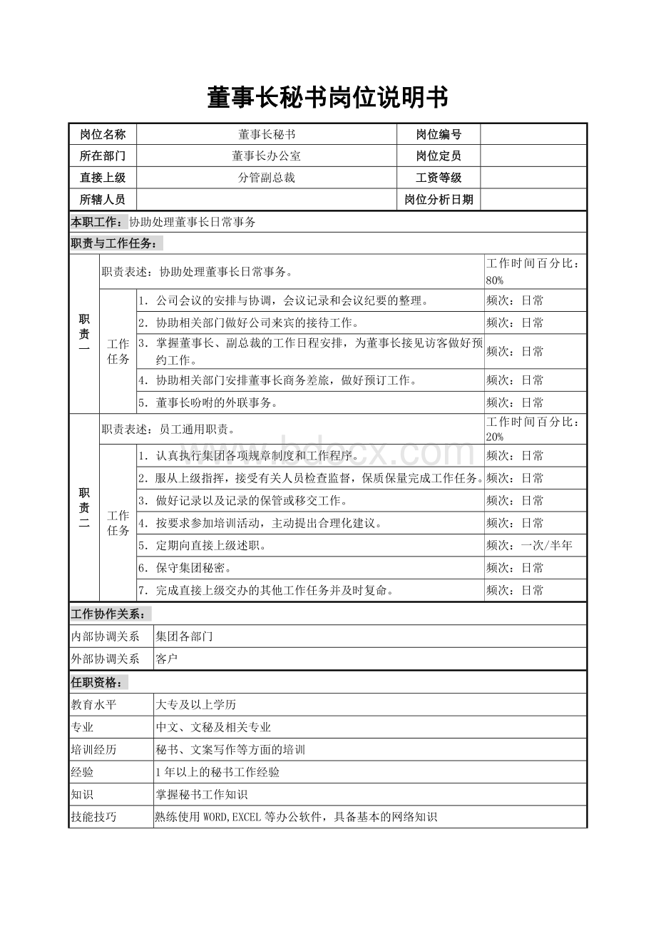 董事长秘书岗位说明书2608468716.doc_第1页