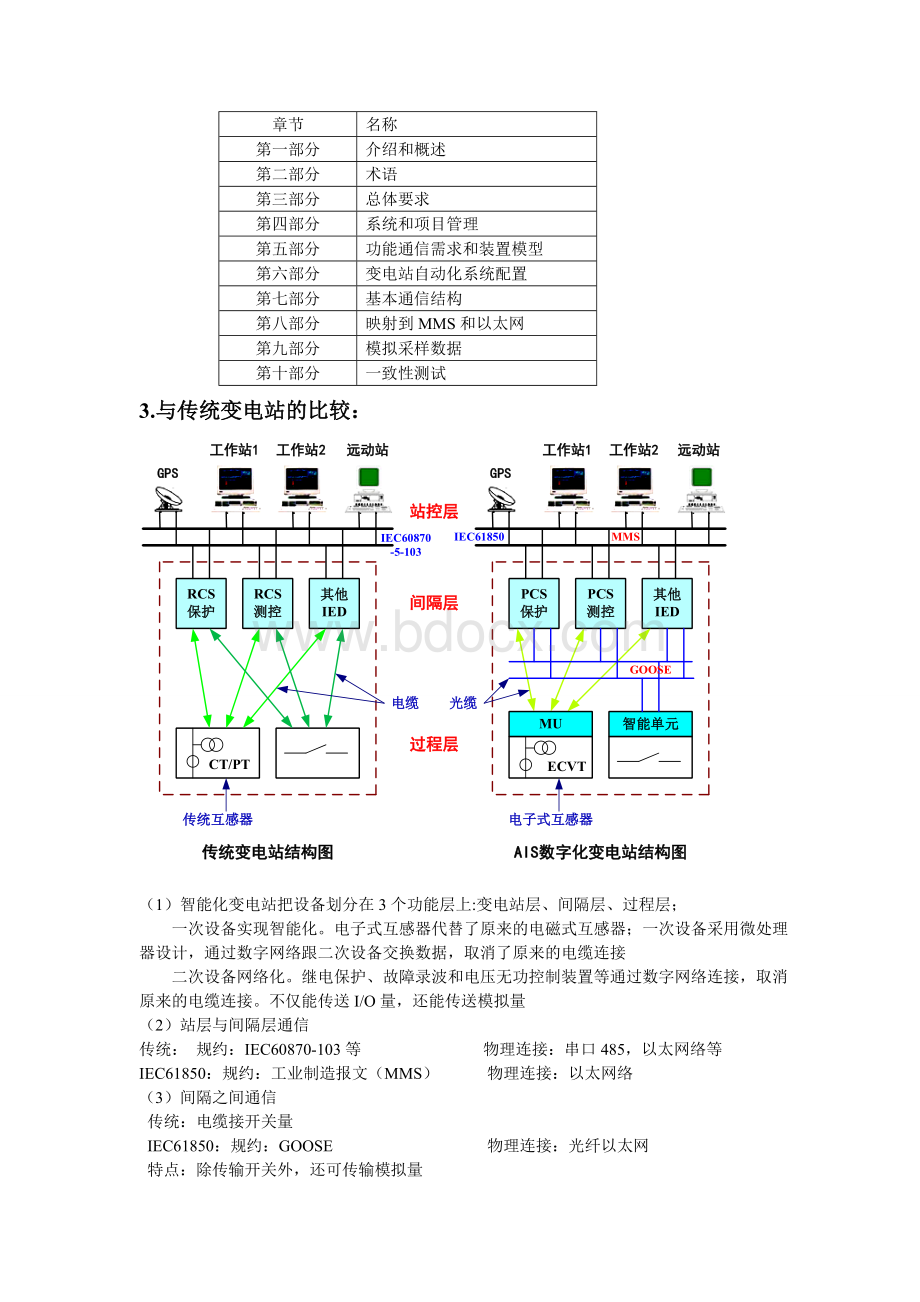 电力系统常用通信规约简介文档格式.doc_第3页