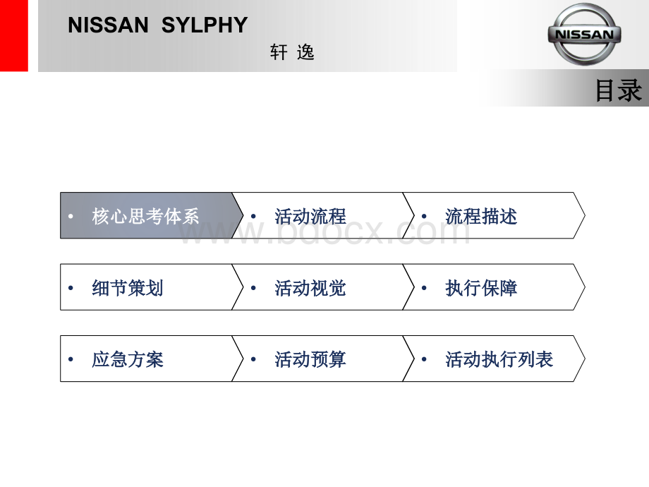 经典发布会方案PPT资料.ppt_第3页