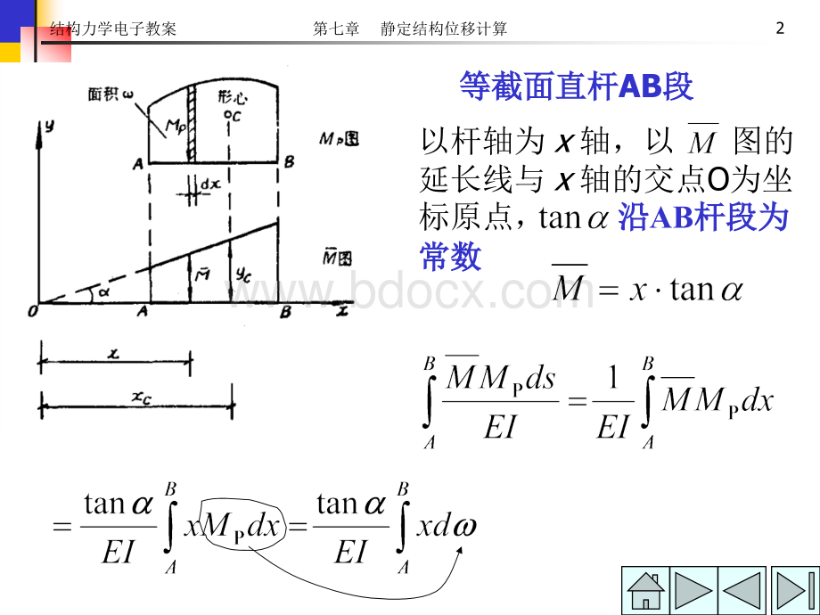 结构力学-图乘法.ppt_第2页