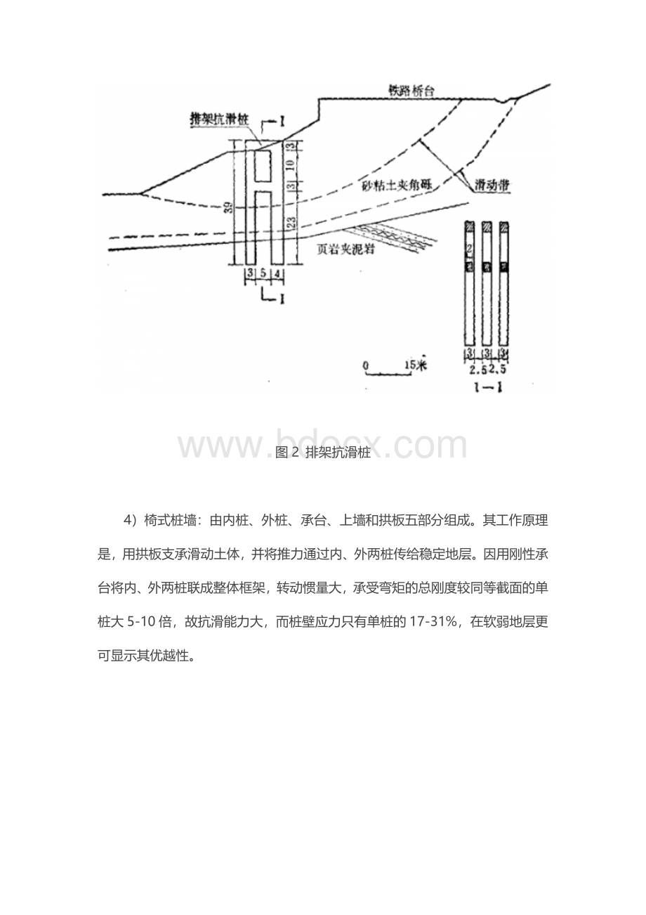 抗滑桩设计讲解.docx_第3页