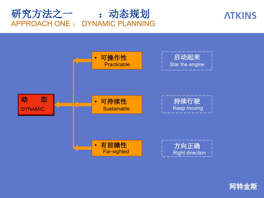 嵊泗列岛总体概念规划PPT推荐.ppt_第3页