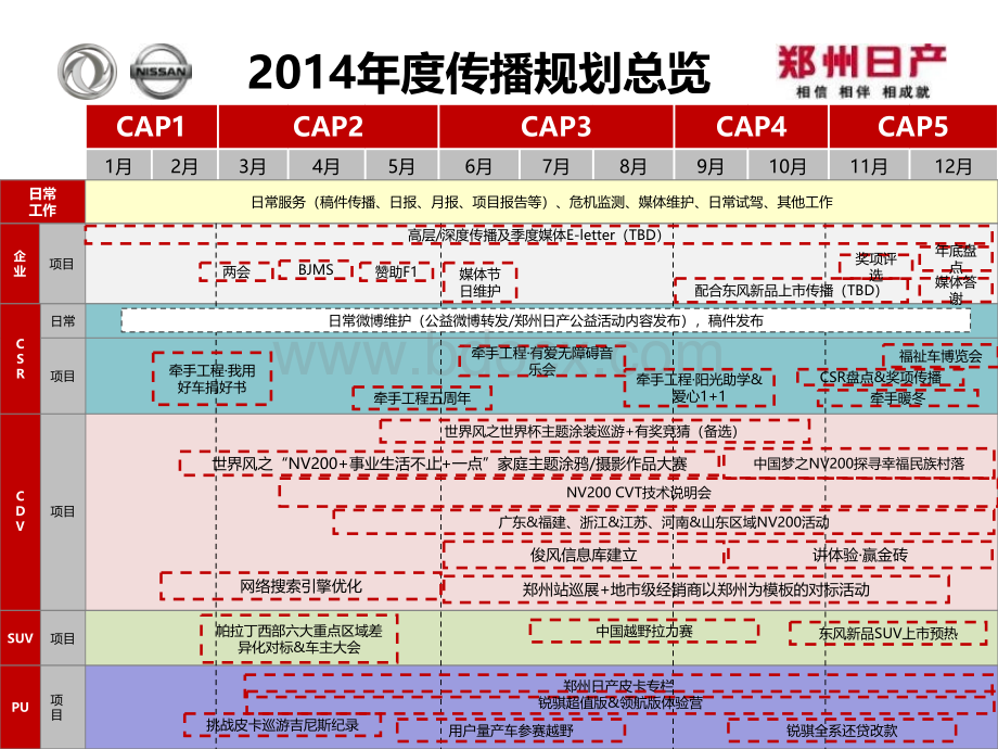 某品牌车公关传播策划案.ppt_第3页