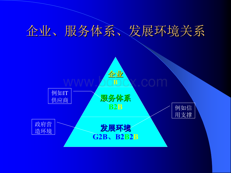 姜奇平----中小企业信息化的策略与思考讲演稿.ppt_第3页