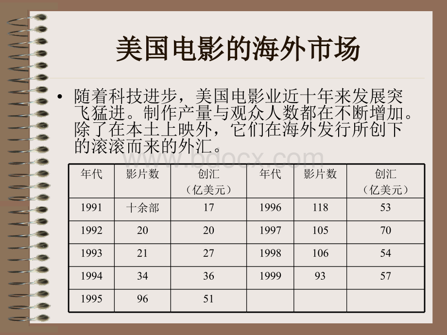 美国电影的文化侵略优质PPT.ppt_第2页