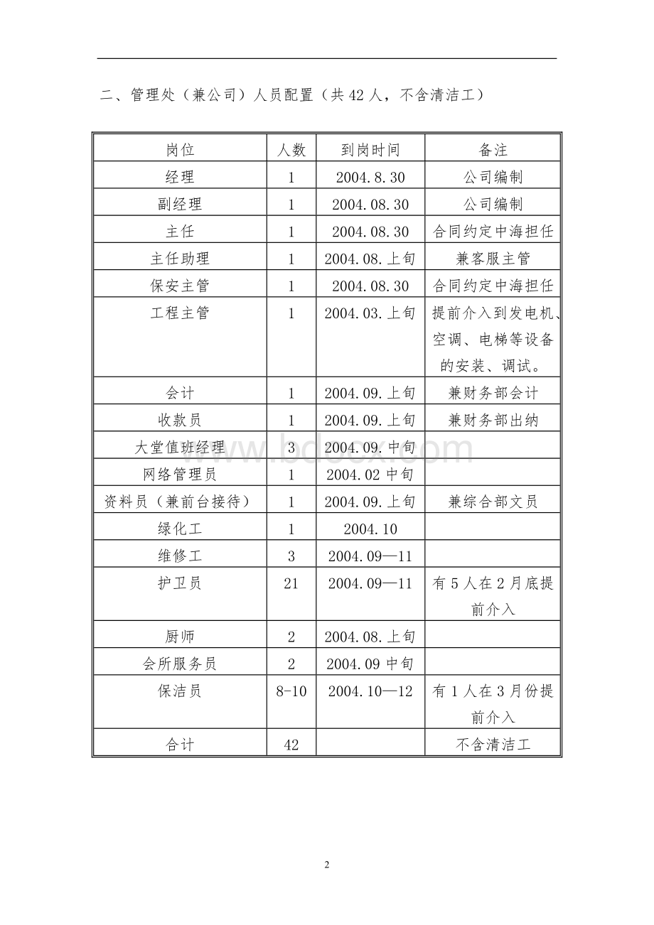 御风庭酒店式服务方案Word文件下载.doc_第2页