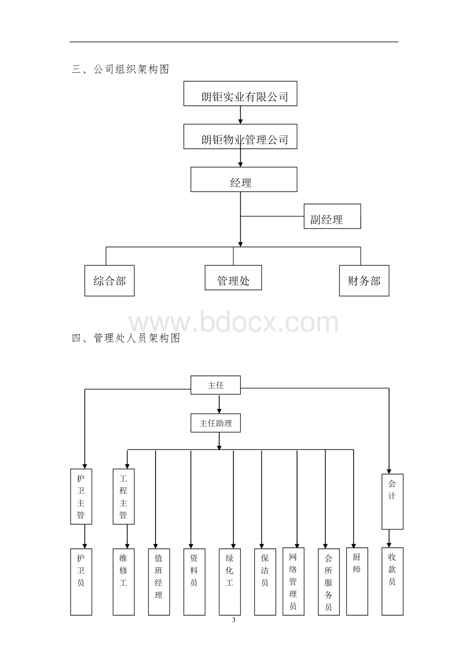 御风庭酒店式服务方案Word文件下载.doc_第3页