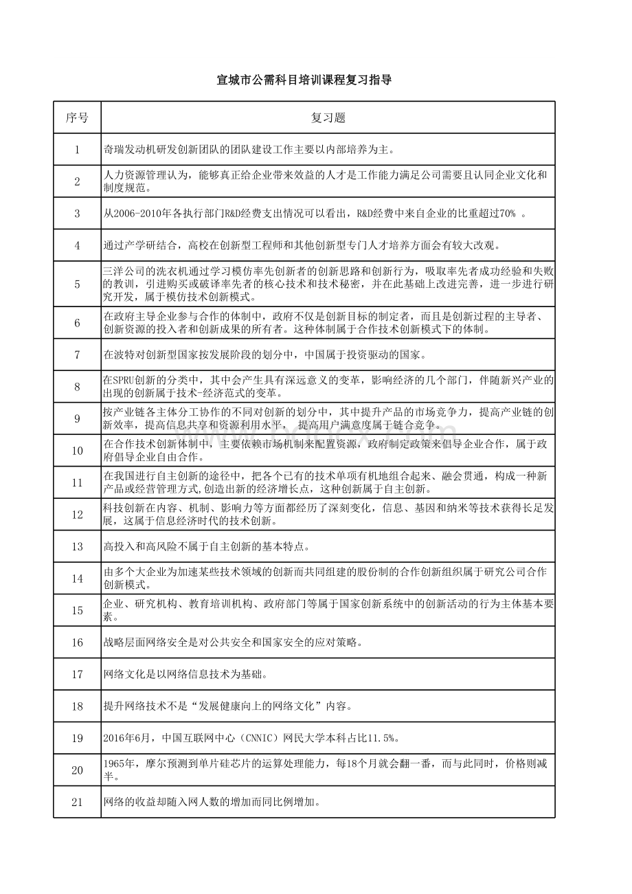 宣城市继续教育考试答案表格文件下载.xls_第1页