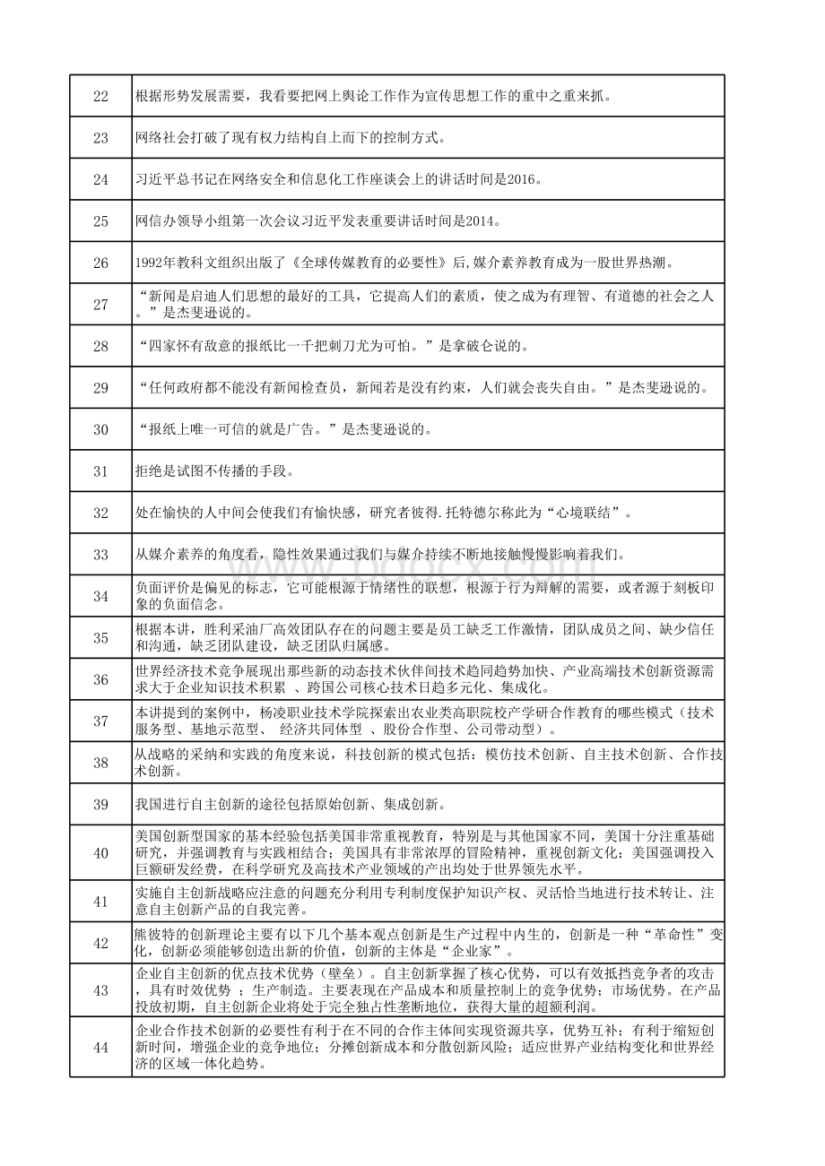 宣城市继续教育考试答案表格文件下载.xls_第2页