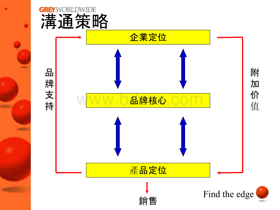 以变驭变小天鹅2003品牌推广提案.ppt_第3页