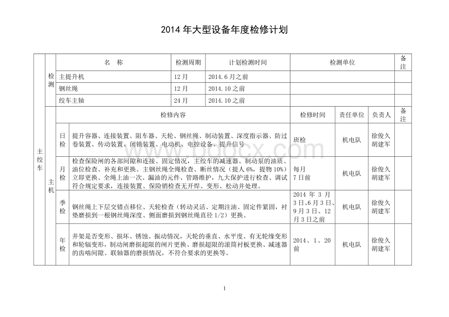 宝平煤矿大型设备年度检修计划Word文档下载推荐.doc_第1页