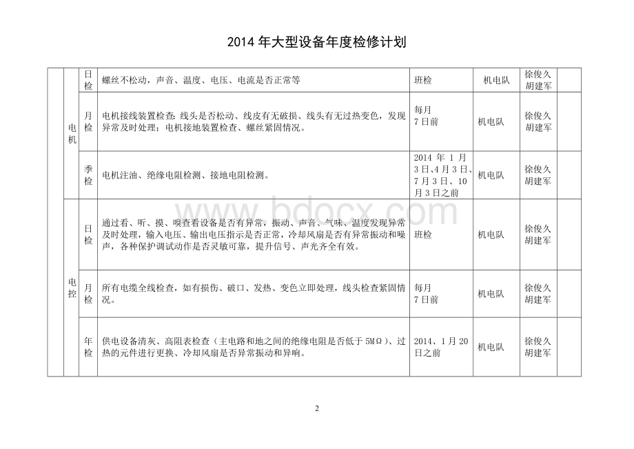 宝平煤矿大型设备年度检修计划Word文档下载推荐.doc_第2页