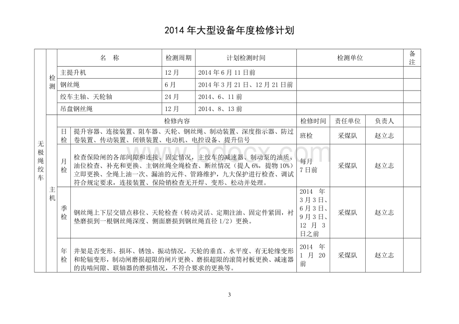 宝平煤矿大型设备年度检修计划Word文档下载推荐.doc_第3页