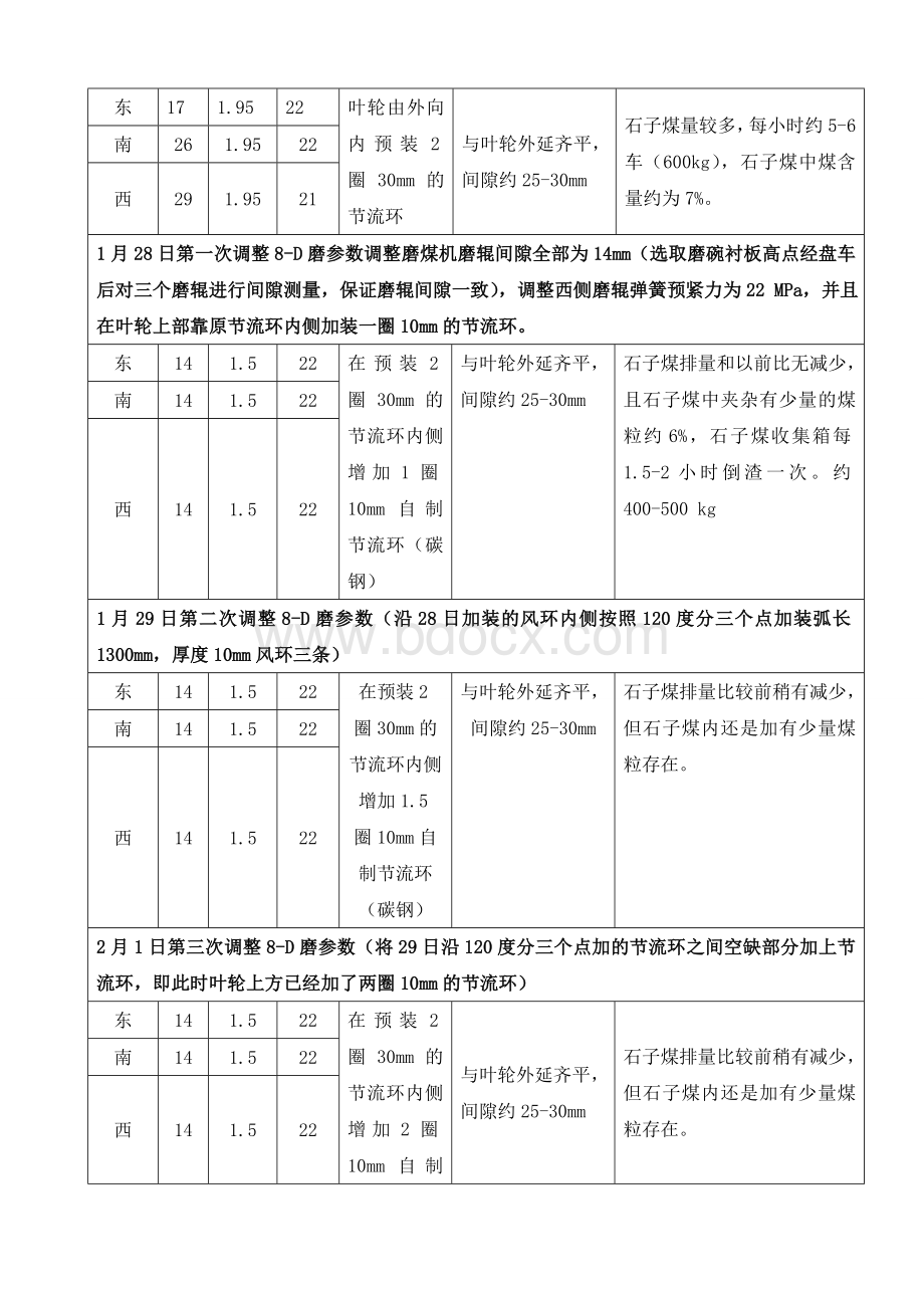 通过调整降低HP823磨煤机石子煤排量Word文件下载.doc_第3页