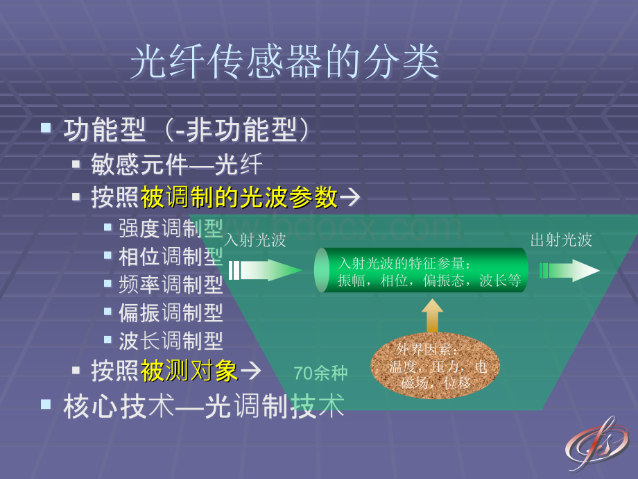 强度调制型1PPT文档格式.ppt_第2页