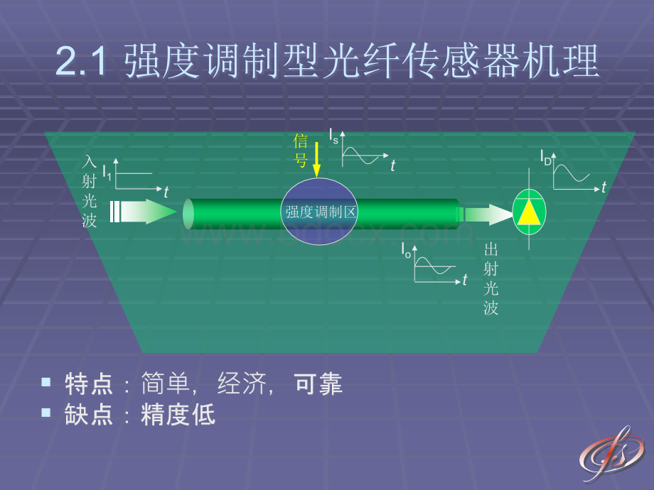 强度调制型1PPT文档格式.ppt_第3页