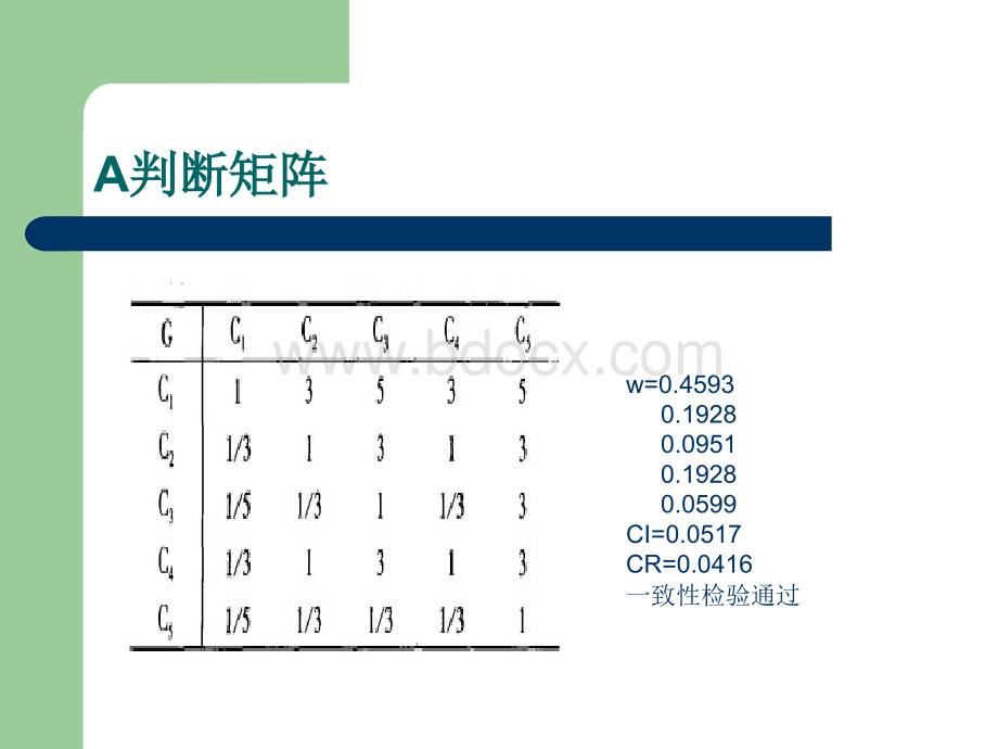 大学生信息素养能力评价指标体系构建研究.ppt_第3页