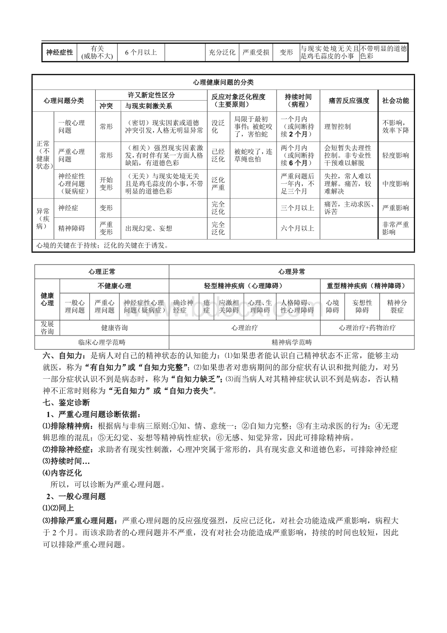 心理咨询师三级技能笔记.doc_第2页