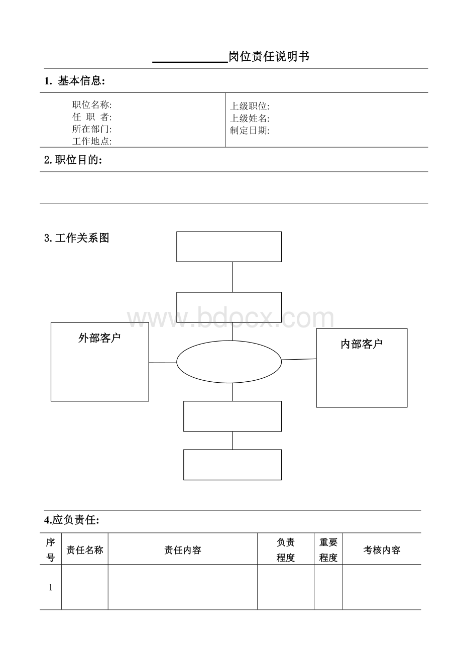 岗位责任说明书模板.doc_第1页